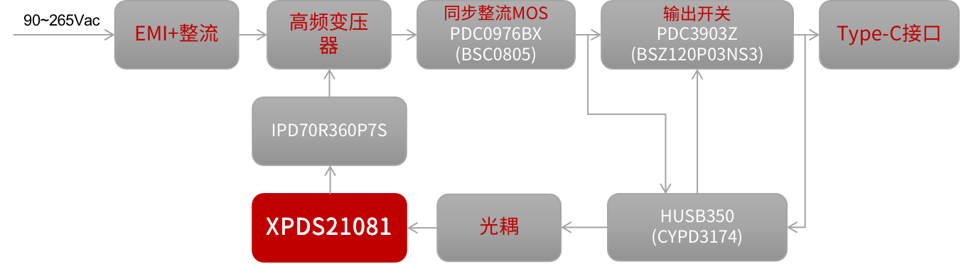 原理框图