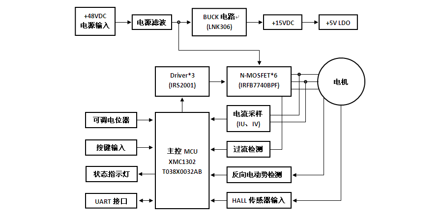 硬件框图