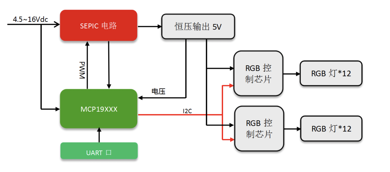 原理框图