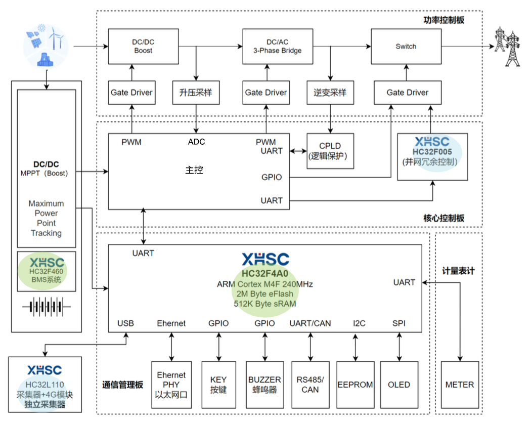 【干货】移动储能｜国产品牌在电池储能系统中的产品推荐