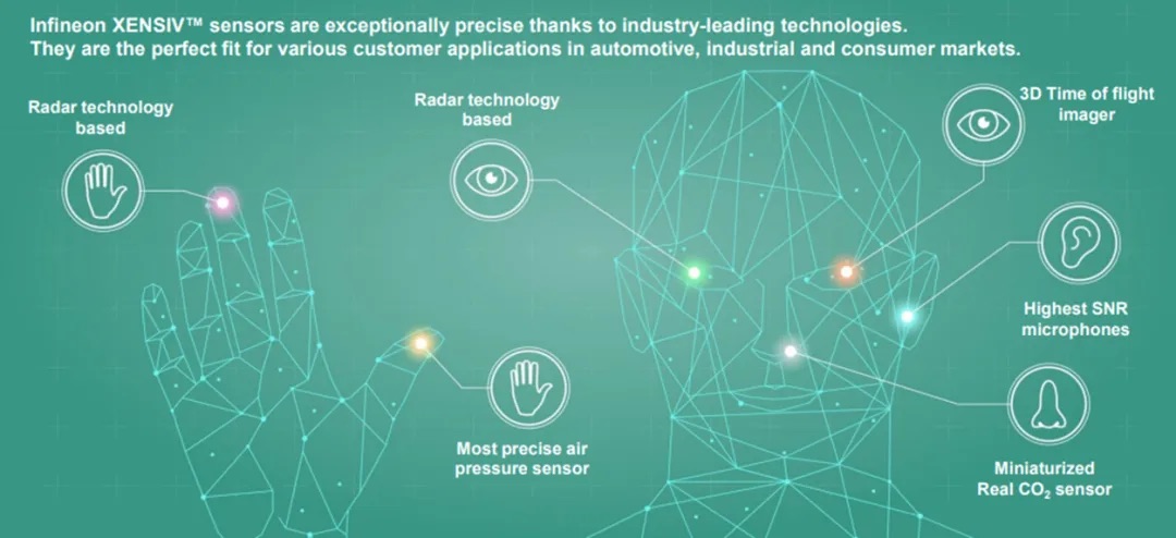 英飞凌 REAL™ 3D ToF 携手光鉴科技，赋能机器人新“视”界